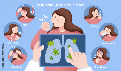 Symptoms of COVID-19
