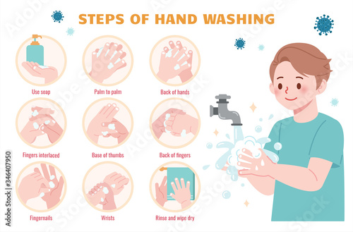Steps of hand washing