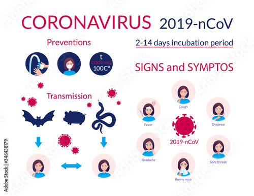 Medical poster Wuhan Coronavirus 2019-nKoV. Symptoms, preventive measures, animal carriers of the disease, incubation period and the danger of a virus epidemic from China. SARS pandemic risk alert.