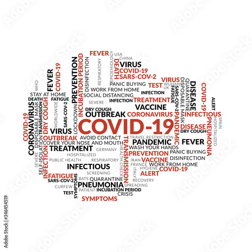 Covid-19 wordcloud with keywords describing the current new coronavirus photo