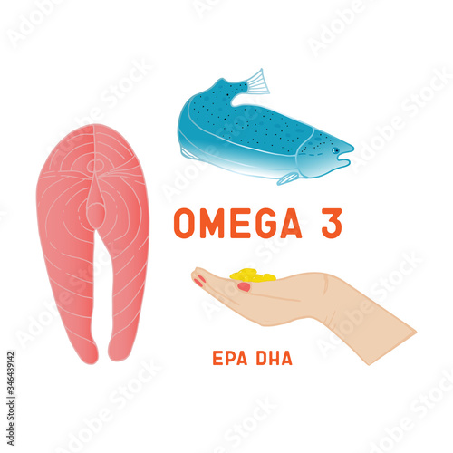 The content of omega 3, EPA, DHA in fish oil. Hand with omega 3 capsules, salmon and its part. Healthy diet. Healthy lifestyle.