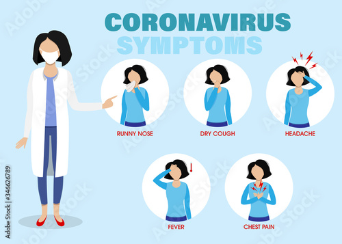 2019-nCoV virus symptoms tips. Infographic of coronavirus symptoms, ncov disease. Infection fever and cough.