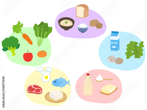 栄養素のグループ別にわけた食材のイラスト