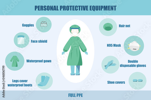 Full Personal Protective Equipment (PPE) for Doctor and Medical Staff. Coronavirus (COVID-19) Concept.