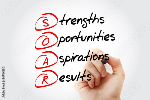 Canvas Print SOAR acronym, business concept background