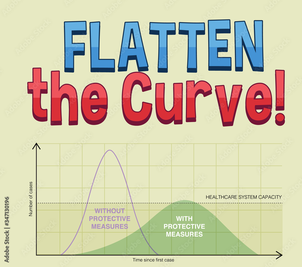 Chart of flatten the curve for COVID-19 Chart of flatten the curve for COVID-19
