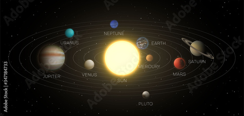 Solar system model, scheme in space with scope, planets orbits, distances to sun, stars, asteroids.