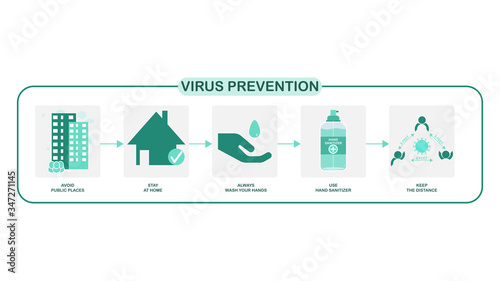covid-19 prevention. Prevention information illustration related to covid-19. Vector illustration to avoid Coronavirus.