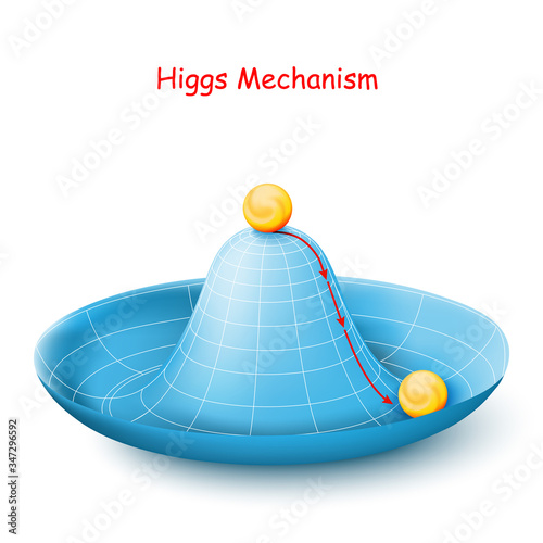 The Higgs mechanism is an example of spontaneous symmetry breaking.