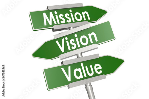 Mission, vision and value word on green road sign