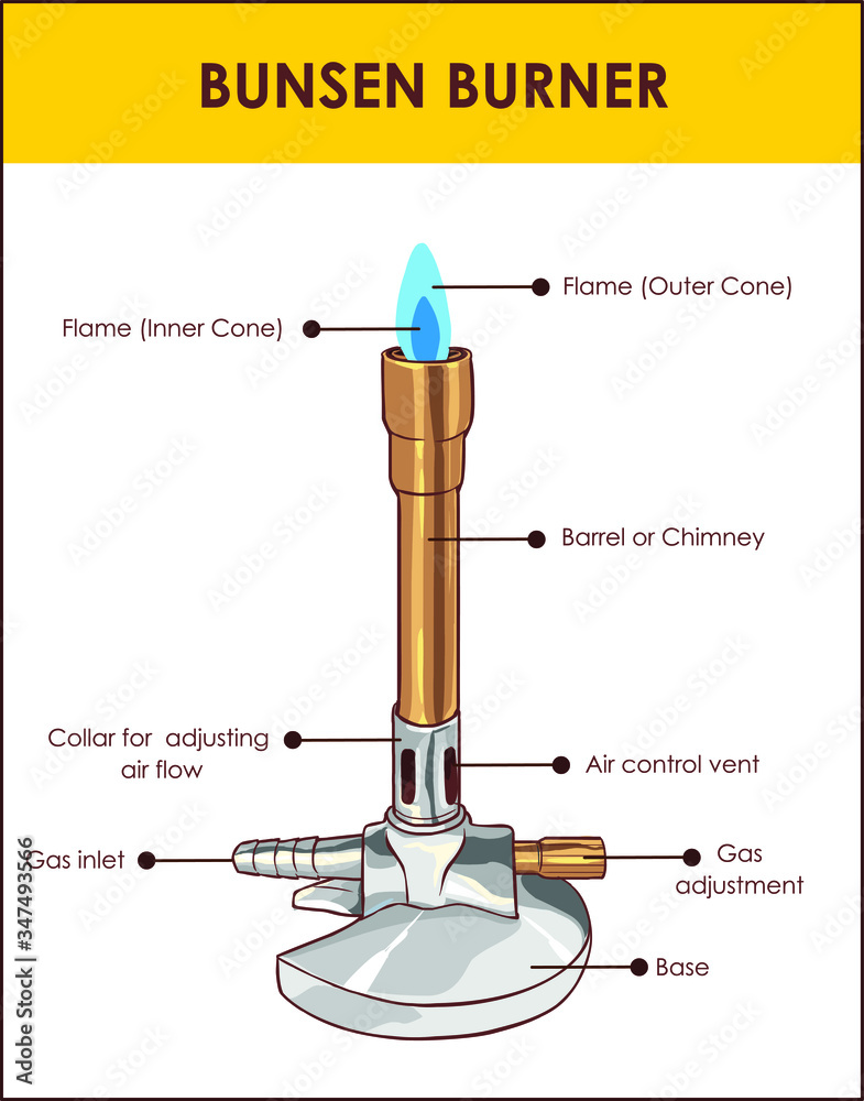 Bunsen Burner Diagram