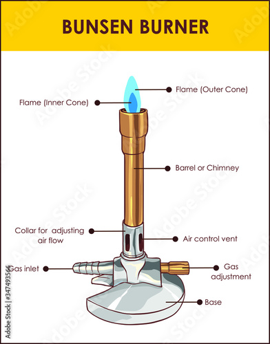 Bunsen burner lab equipment diagram, vector illustration example. 