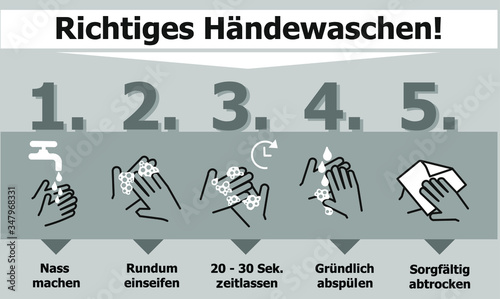 Anleitung zum richtigen Händewaschen mit Ikons und Symbolen, in 5 Schritten photo