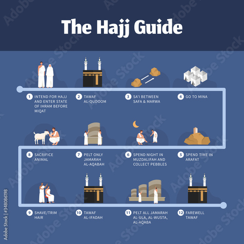 Hajj guide infographic with people illustration