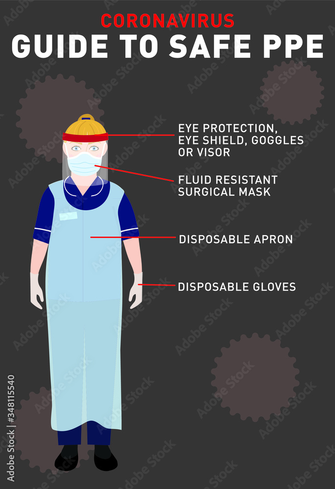 Guide to safe PPE vector 