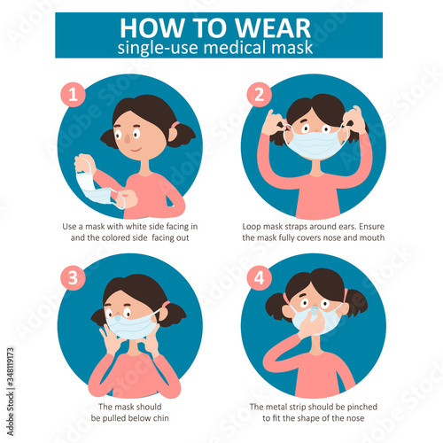 The girl correctly puts on a facial medical mask. Instruction How to wear single-use medical mask. Hand-drawn cartoon flat infographic.