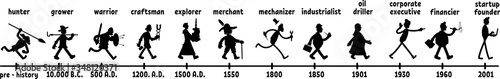 Man history black silhouette vector illustrations kit. Timeline from caveman to businessman. Ancestors people poses. Mankind 2d cartoon characters shapes set for commercial, animation, printing