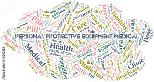 Personal Protective Equipment Medical word cloud collage made with text only.
