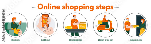 Take away pizza online shopping steps, cartoon vector illustration isolated.