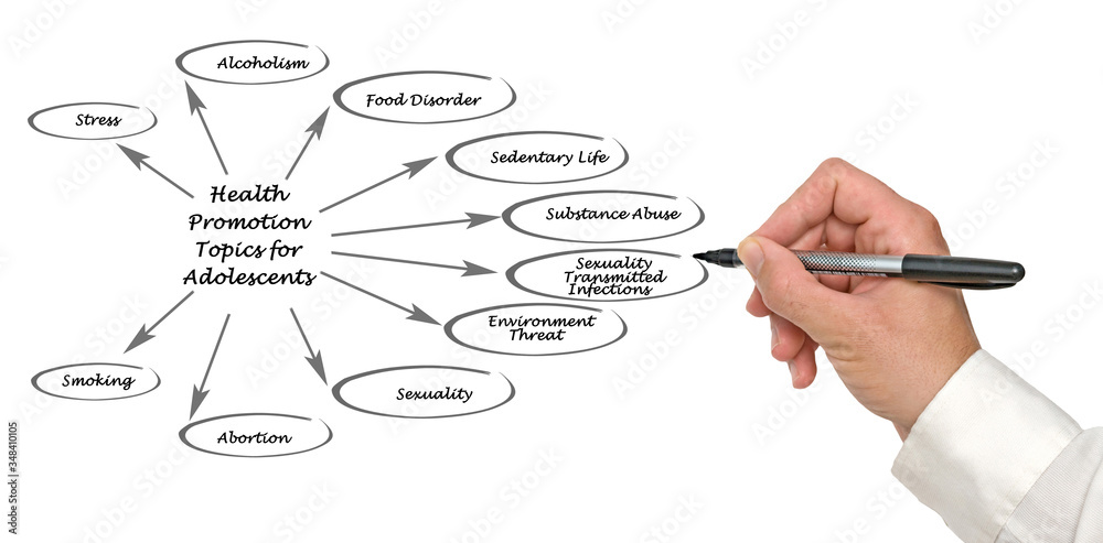 Health Promotion Topics for Adolescents.