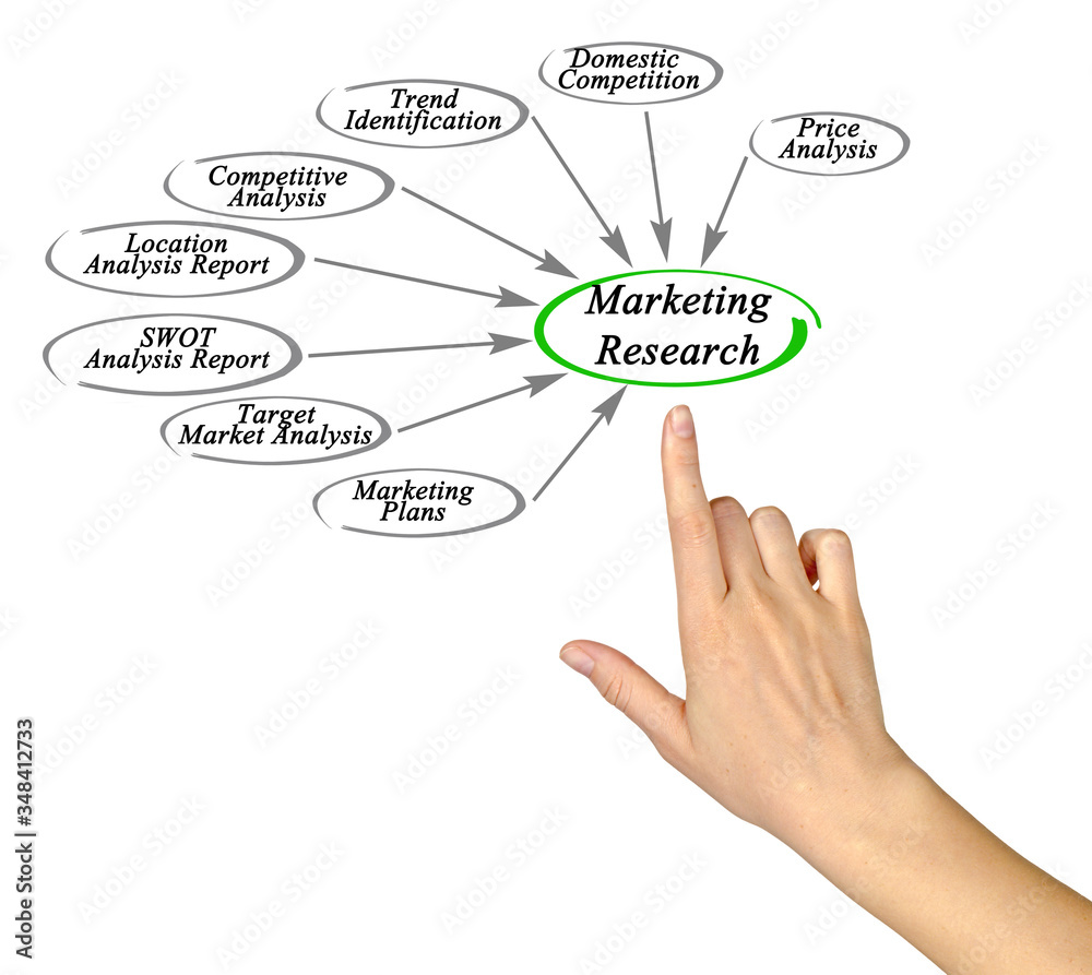 Marketing research Marketing research