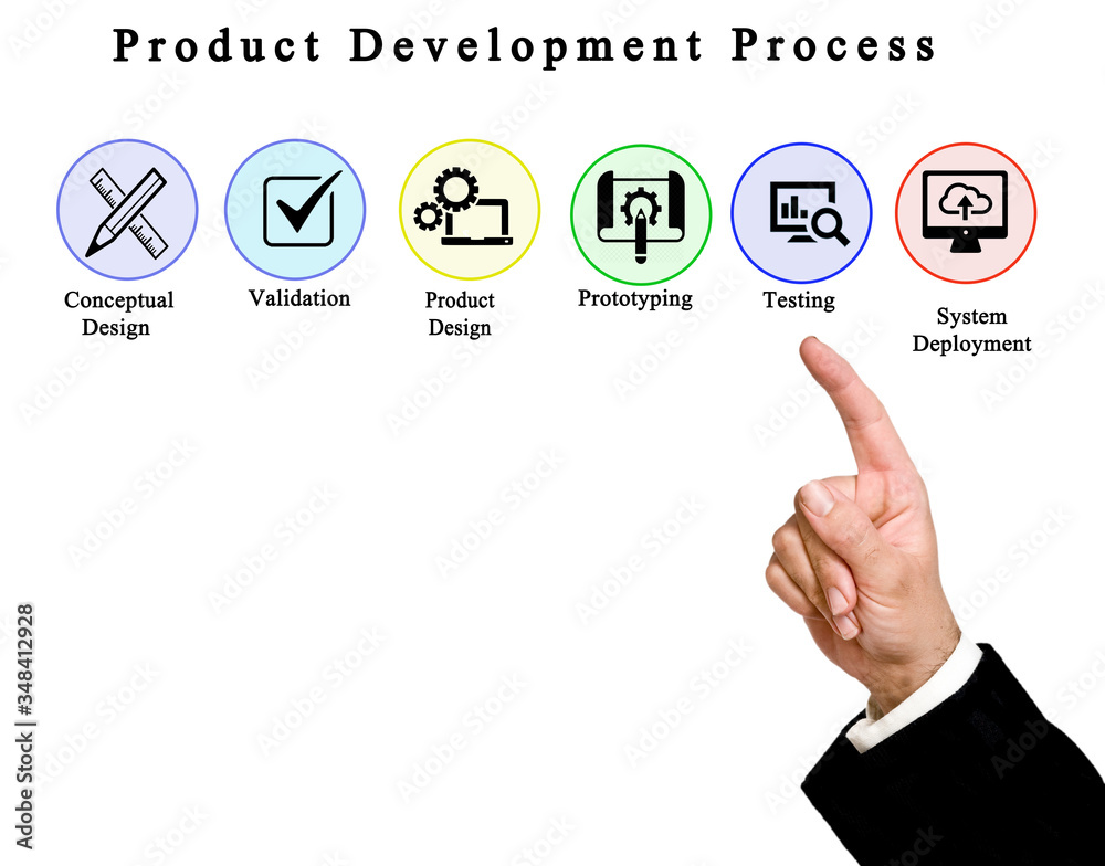 Components of Product Development Process Components of Product Development Process