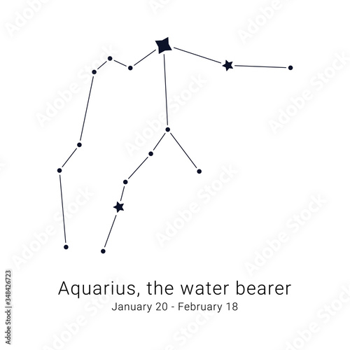 Aquarius, the water bearer. Constellation and the date of birth range