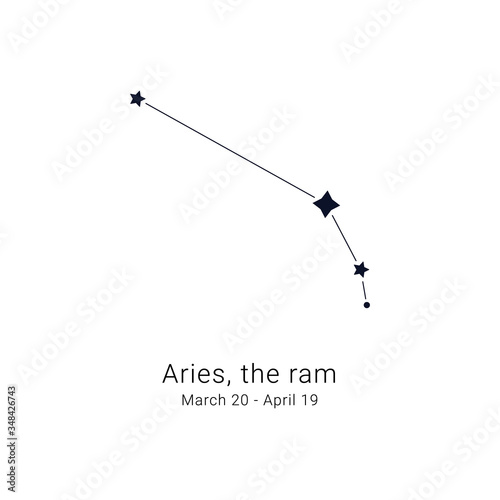 Aries, the ram. Constellation and the date of birth range