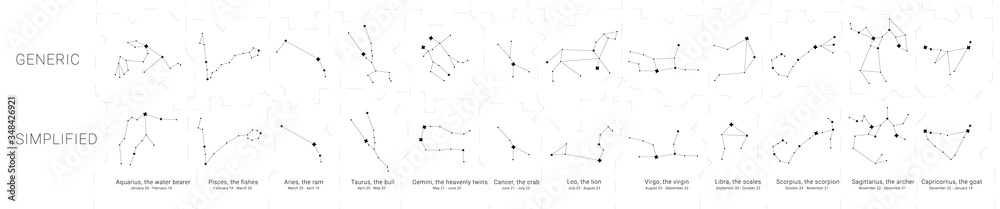 Constellations charts with the dates of birth range