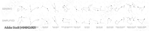 Constellations charts with the dates of birth range
