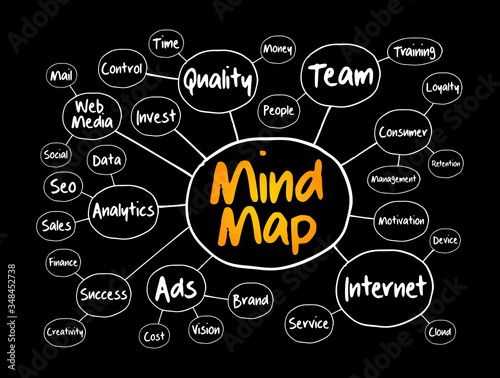 Mind map business concept background