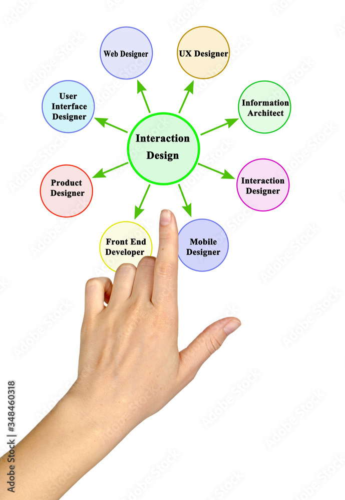 Eight specialists participating in Interaction Design. Eight specialists participating in Interaction Design.