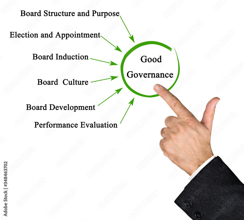 Six conditions of Good Governance. Six conditions of Good Governance.
