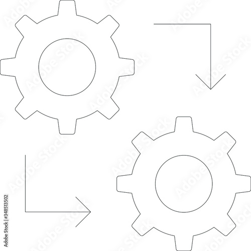 configure 