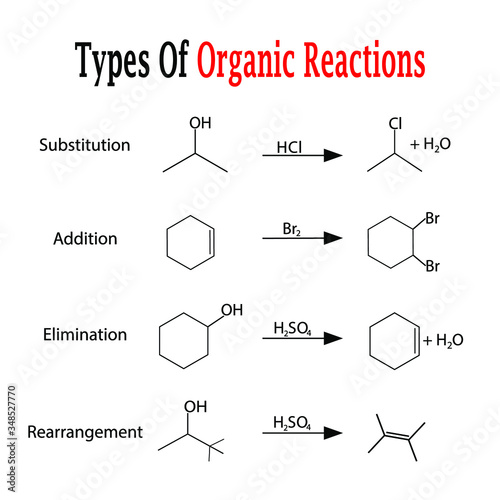 Types of Organic reactions chemistry, science atoms and ions vector stock photo