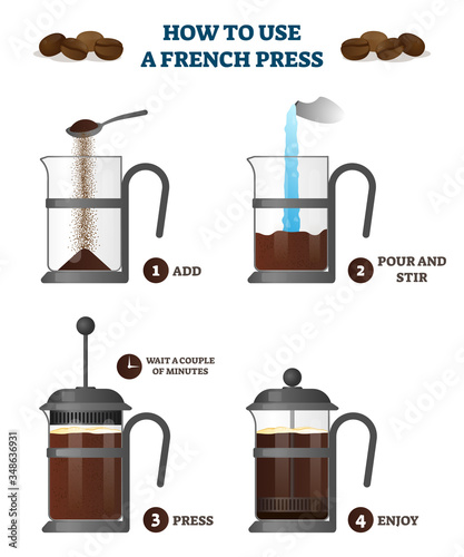 How to use a french press coffee explanation educational vector illustration