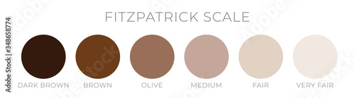 Skin Color by Fitzpatric Scale