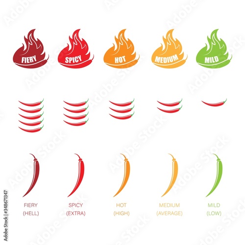Food spicy level set