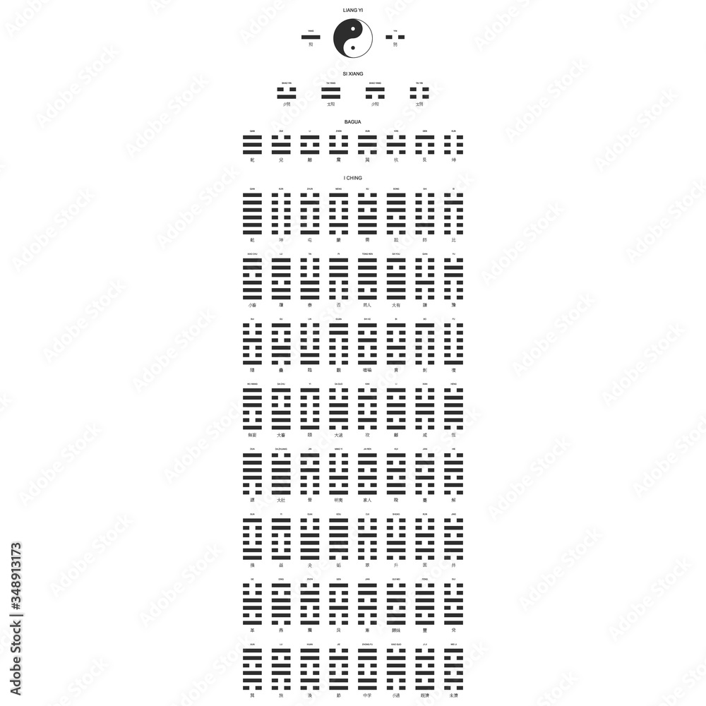 Vetor de Vector symbols with Evolution concept of the Bagua eight ...