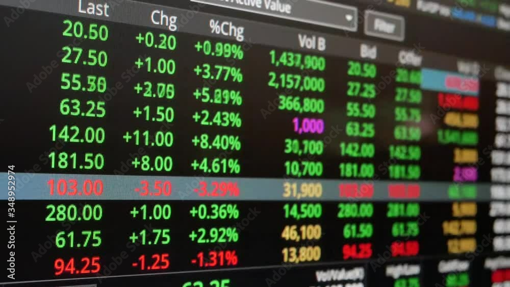 POV to screen of the stock market price feeding display on computer screen. Price of stock of thailand market while market opening.Stock price changing. POV to screen of the stock market price feeding display on computer screen. Price of stock of thailand market while market opening.Stock price changing.