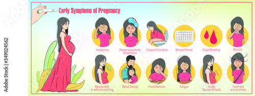 Early symptoms of pregnancy. Urination, appetite change, nausea, vomiting, mood swings, fever, headaches, fatigue and dizziness. Cute pregnant women character
