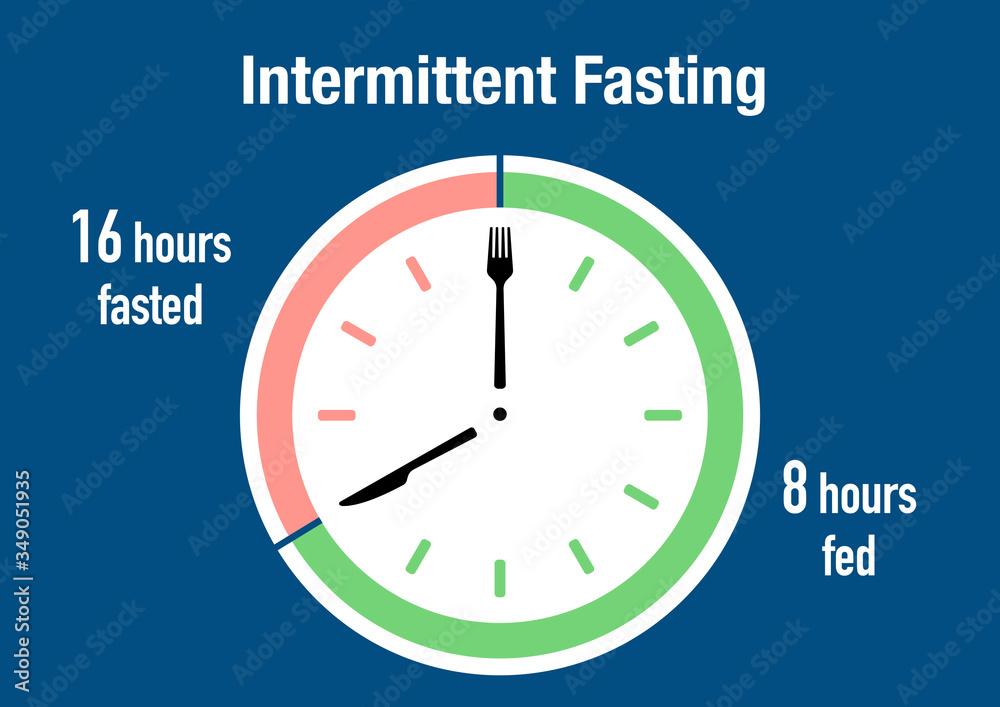 An example of the intermittent fasting principle An example of the intermittent fasting principle