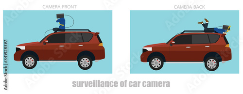 Cartoon male mask surveillance cameras installed in front of cars Sit and watch the event. And the back of the car Sleeping event surveillance.