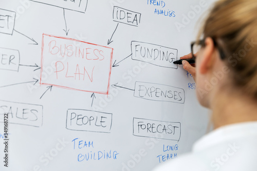 woman writing business plan outline with marker on whiteboard photo