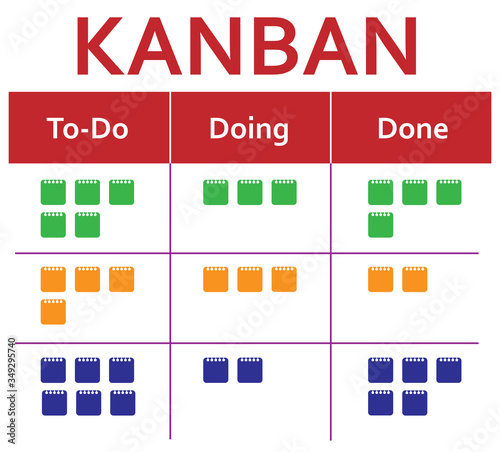 Kanban board development methodology in flat design with colored stickers red title