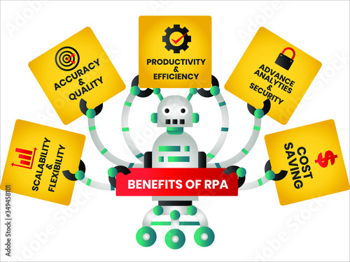 RPA vector concept: Robot with 6 arms showing the benefits of Robot Process Automation