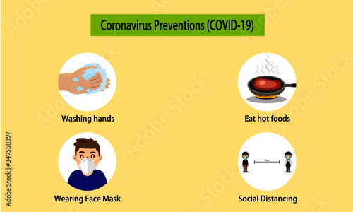 prevent the coronavirus (COVID-19), wash hands,eat hot foods,wear face mask and social distancing, infographic vector illustration.
