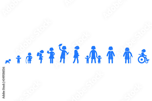 Woman Life cycle from birth to old age with info graphics in background.