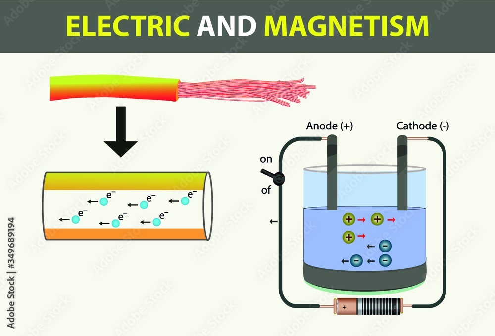 Vetor de physics electricity and insulated conductor wire