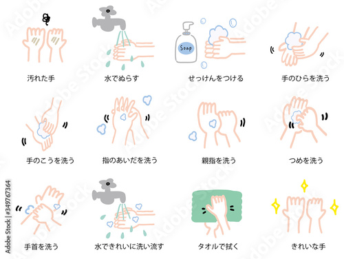 手洗い　手順